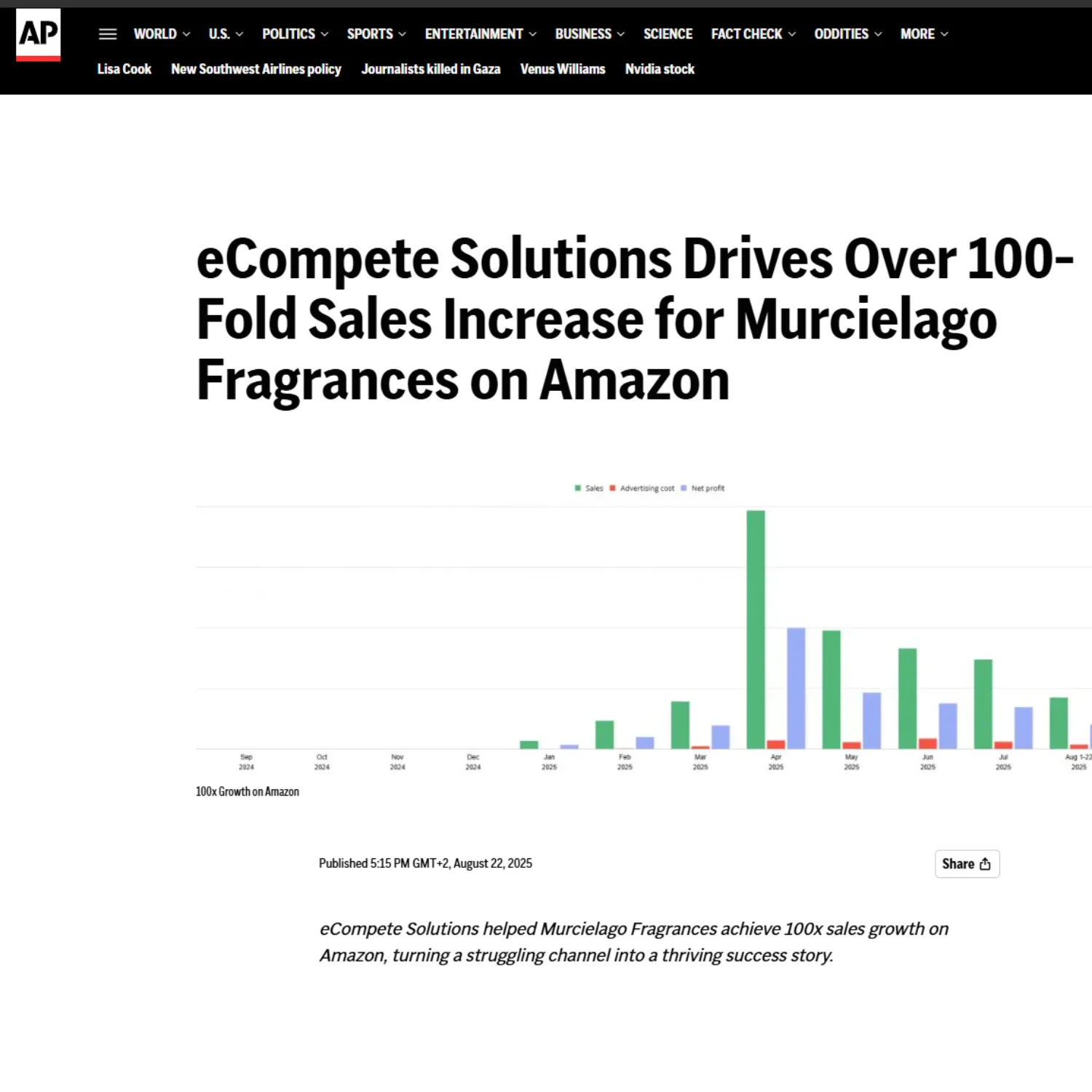 Murcielago Fragrances Case Study